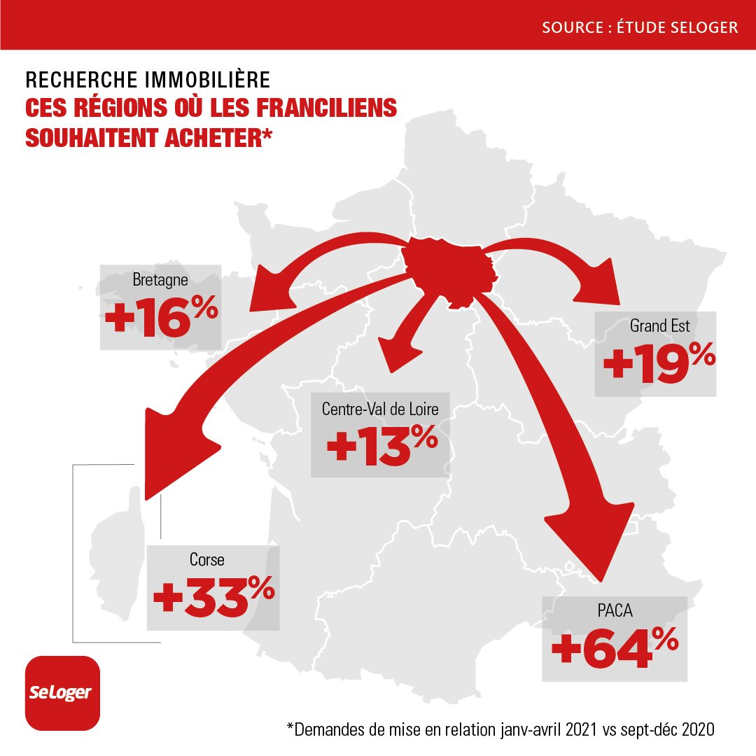 mise relation ile de france